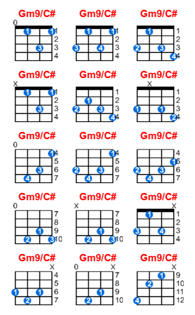 Gm9/C# ukulele chord charts/diagrams with finger positions and variations